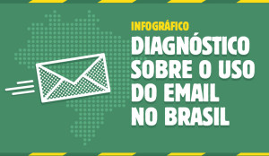 Infográfico: 52% dos brasileiros perdem mais de uma hora diária com emails desnecessários