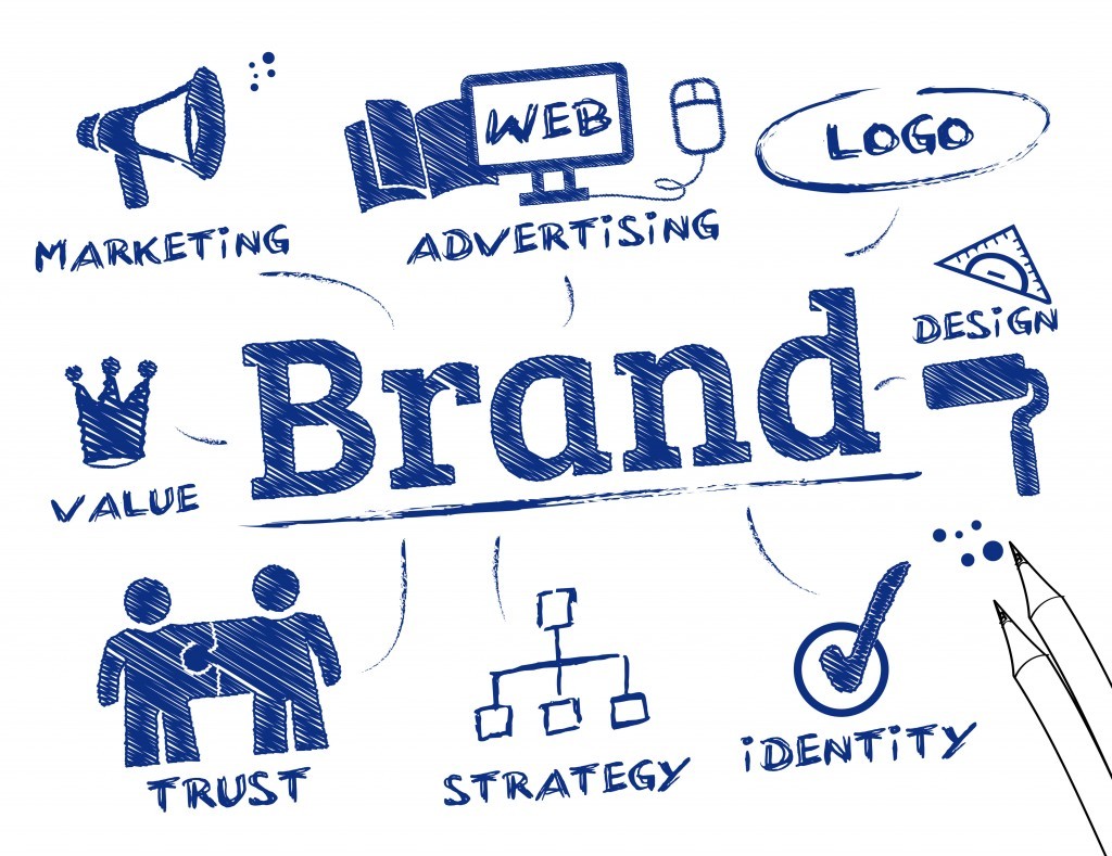 O conceito e-Branding